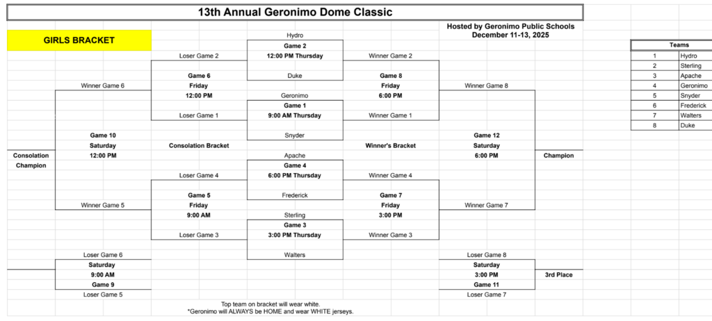 geronimo tournament girls