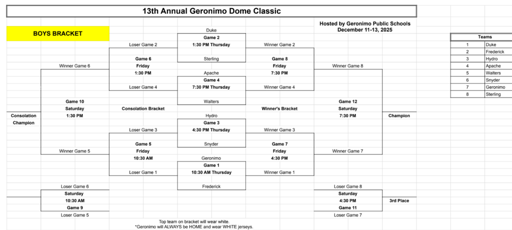 geronimo tournament boys