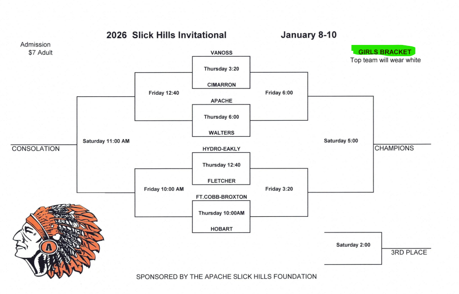 apache tournament girls bracket