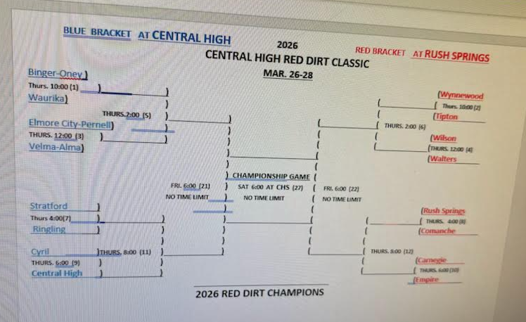 baseball central high tournament