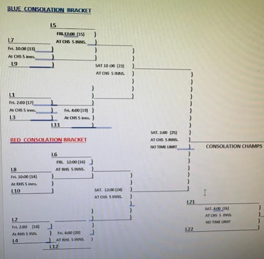 Central high baseball tournament