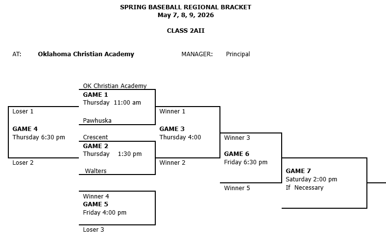 baseball regional playoff bracket
