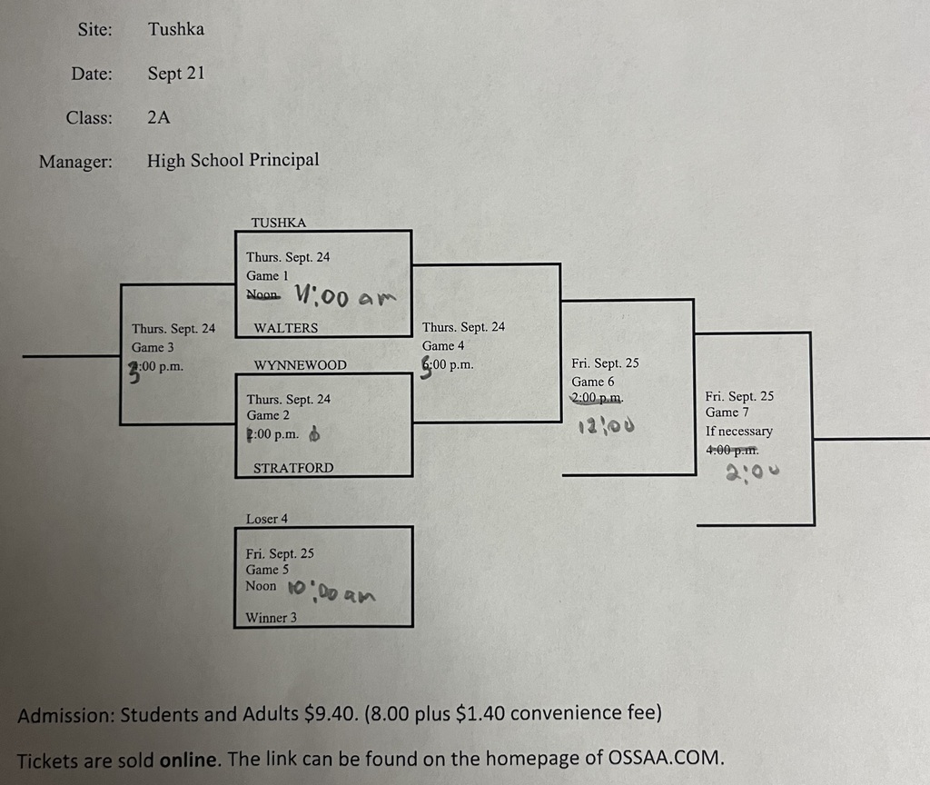 WHS Softball Regional bracket