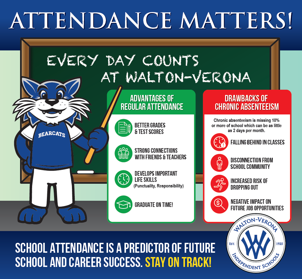 Attendance Matters