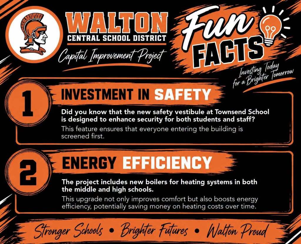 Facts about the project graphic