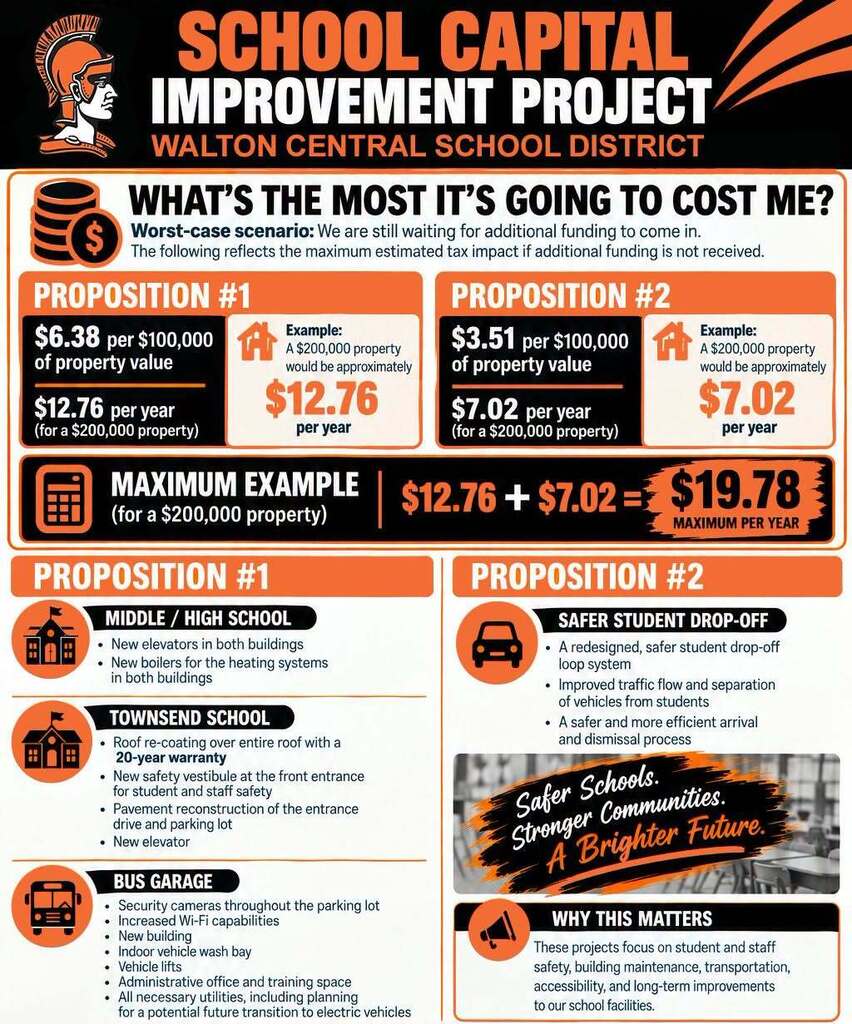 Capital project information graphic