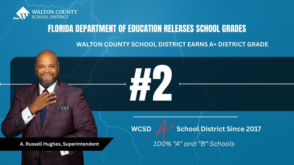 district grade