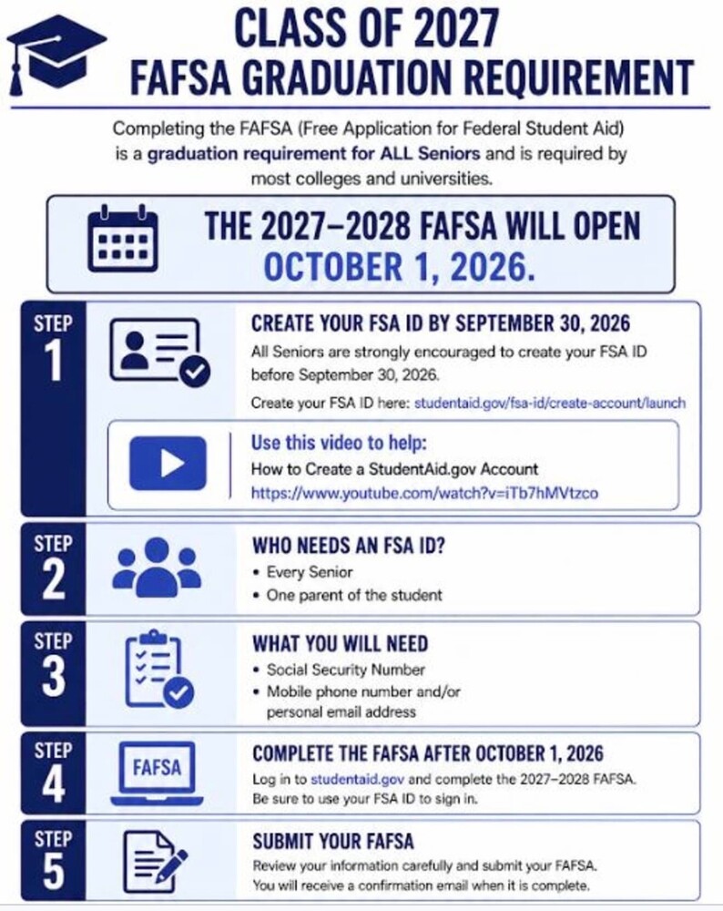 FAFSA 2026