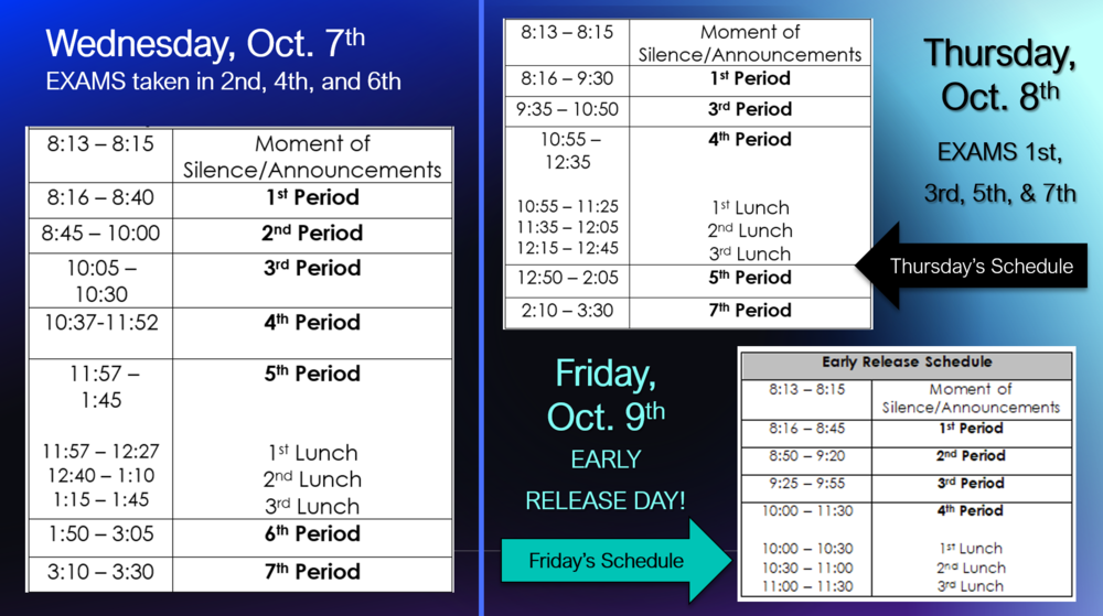 1st Quarter Exams - Oct. 2026