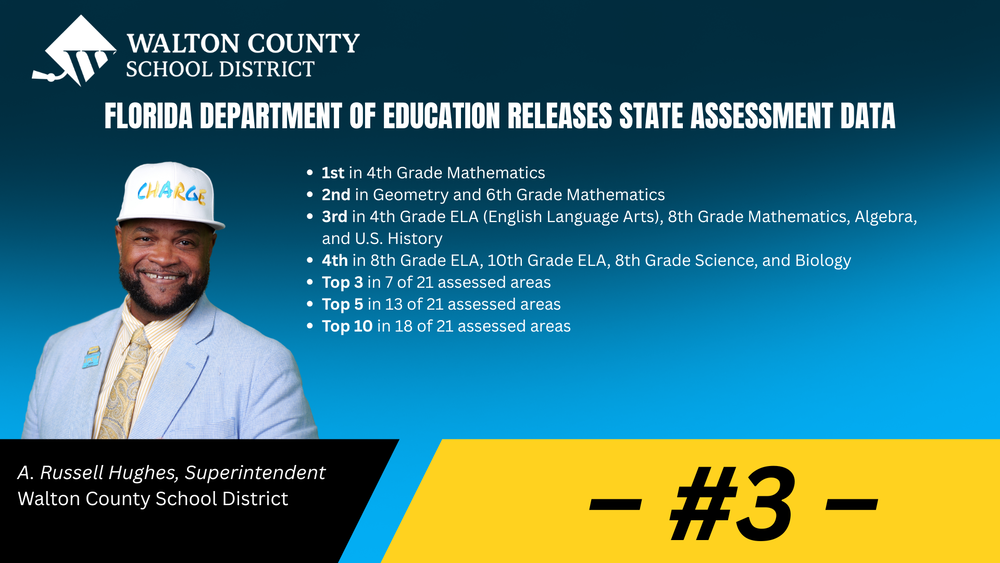 2026 assessment