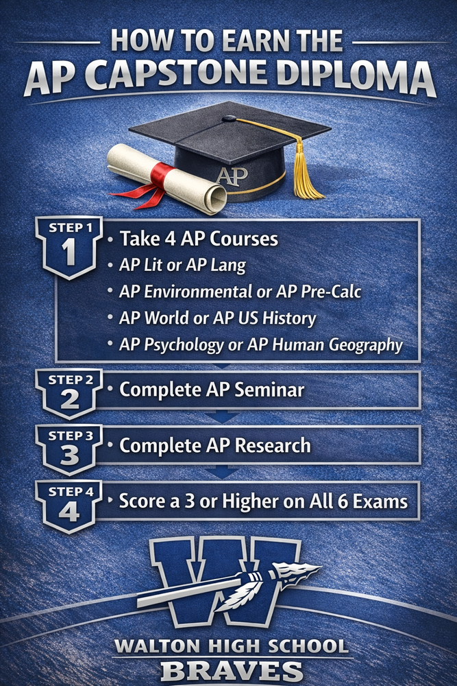 AP Capstone Diploma
