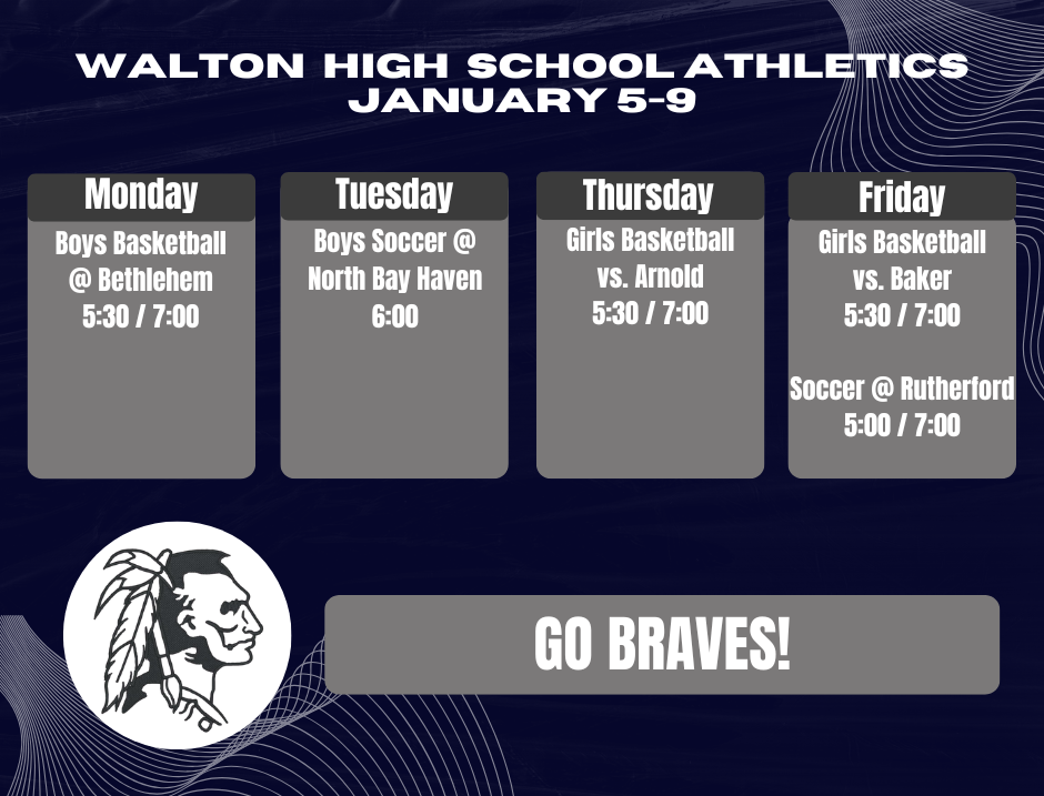 Braves Athletics - 1/5/2026