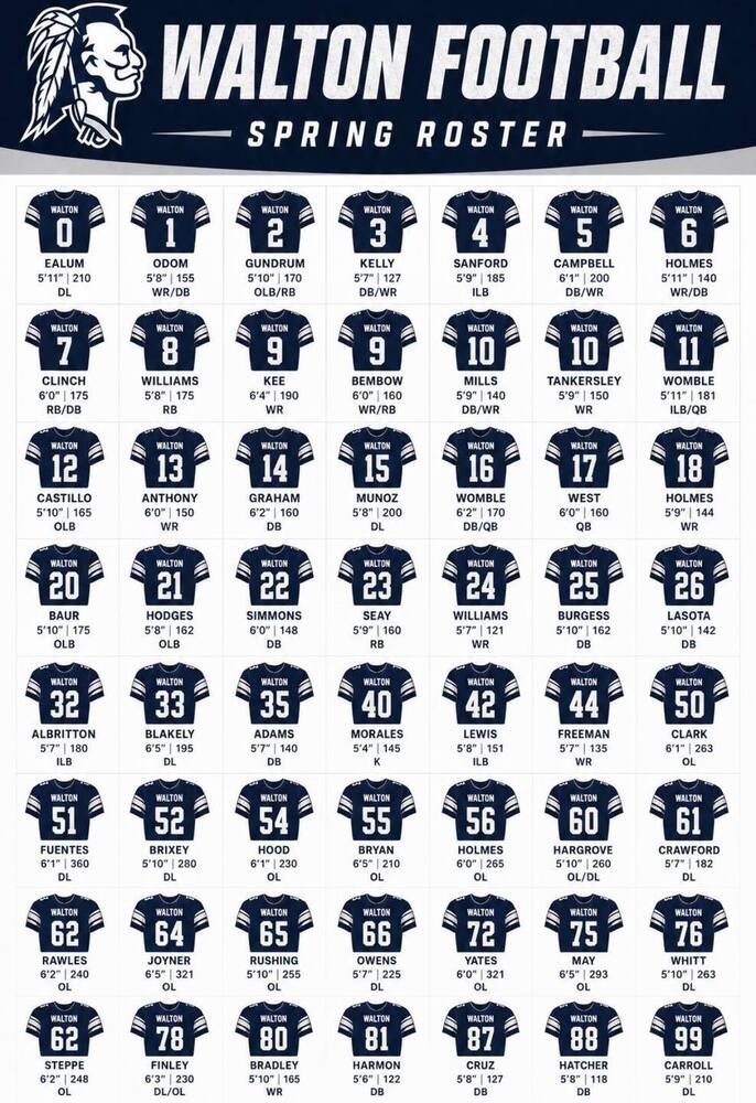 Spring Football - May 15, 2026