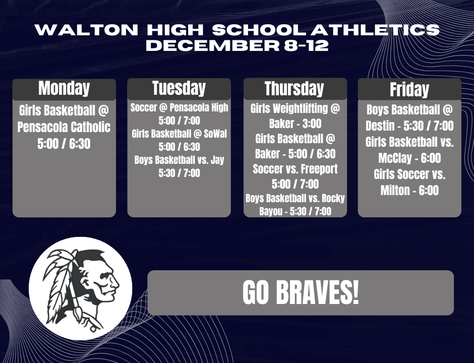 Braves Athletics 12-8-25