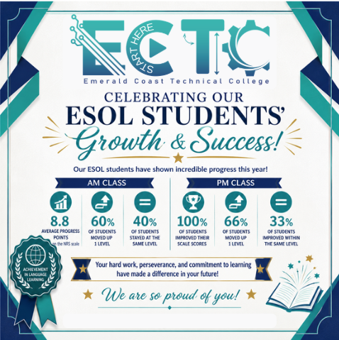 ESOL Data