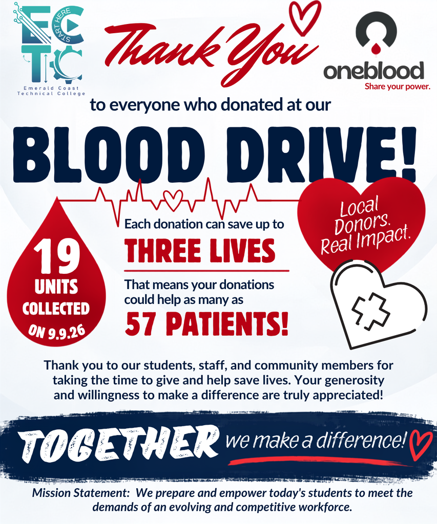 Blood Drive Results