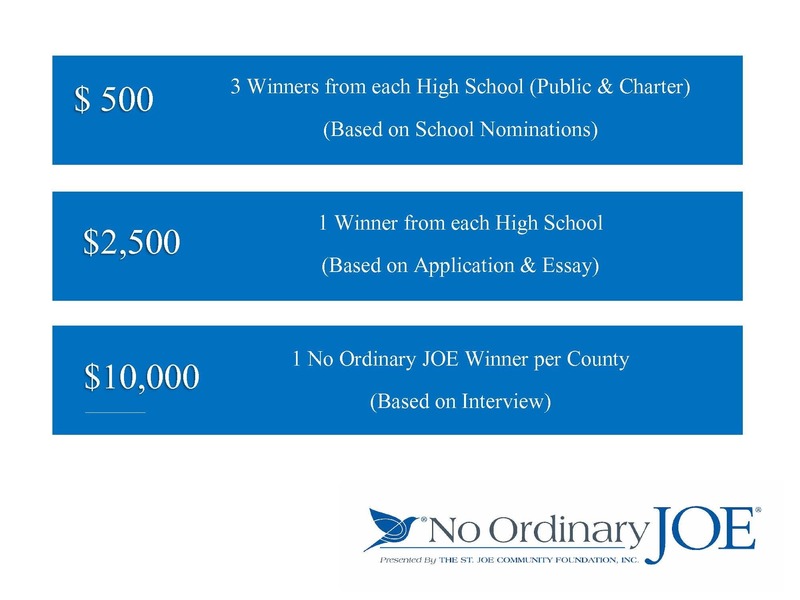 No Ordinary Joe 2025