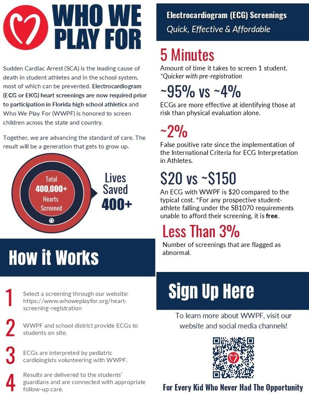 Heart Screenings - March 10, 2026