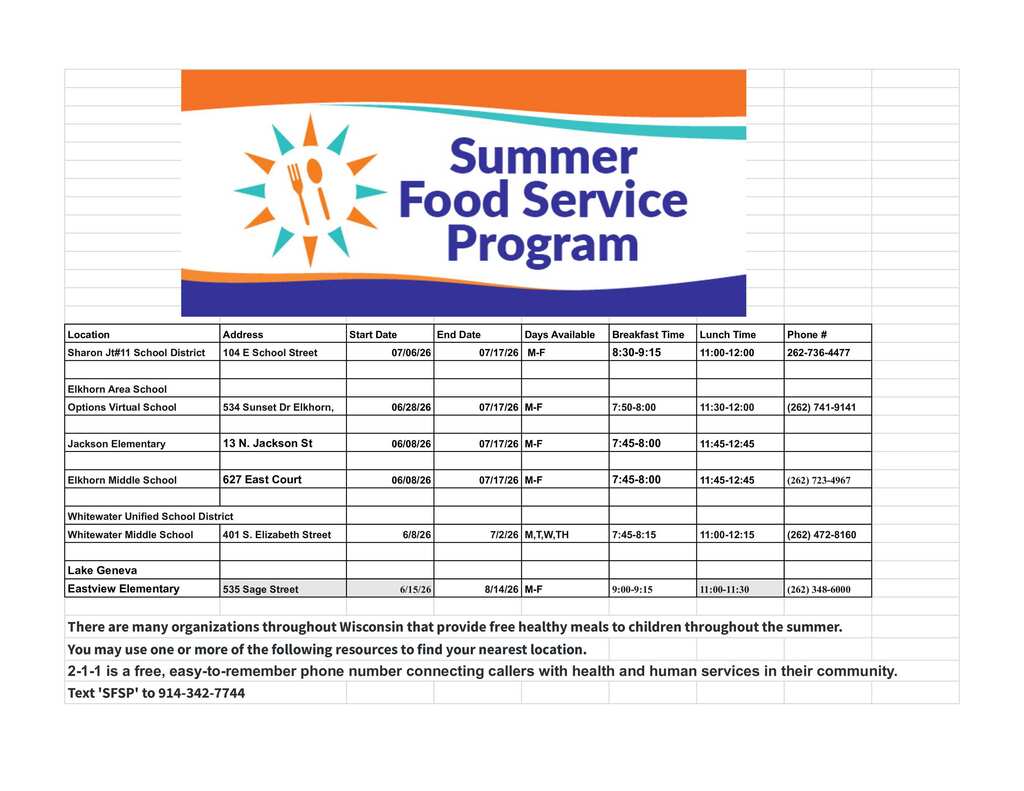 Summer Food Service Program Locations Near Walworth, WI