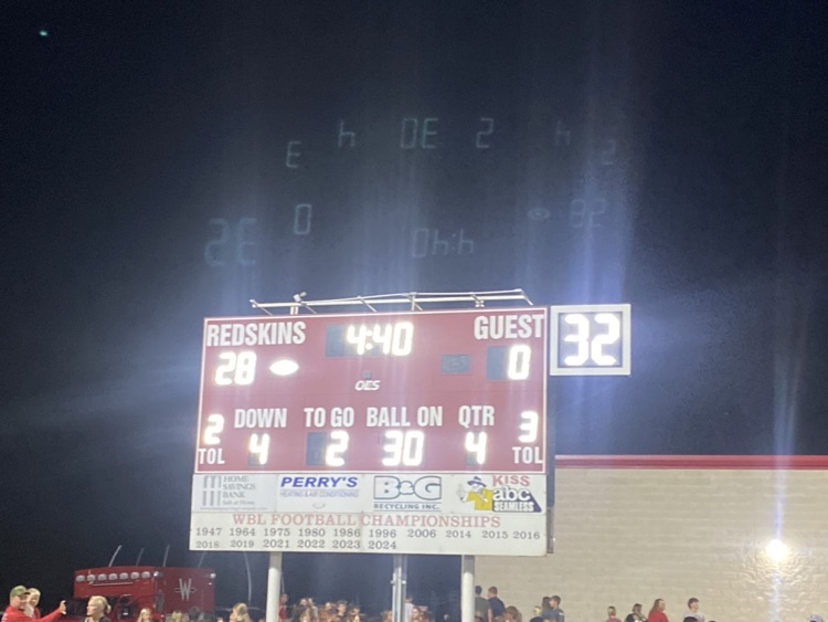 score