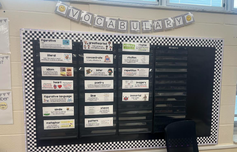 Vocabulary Wall