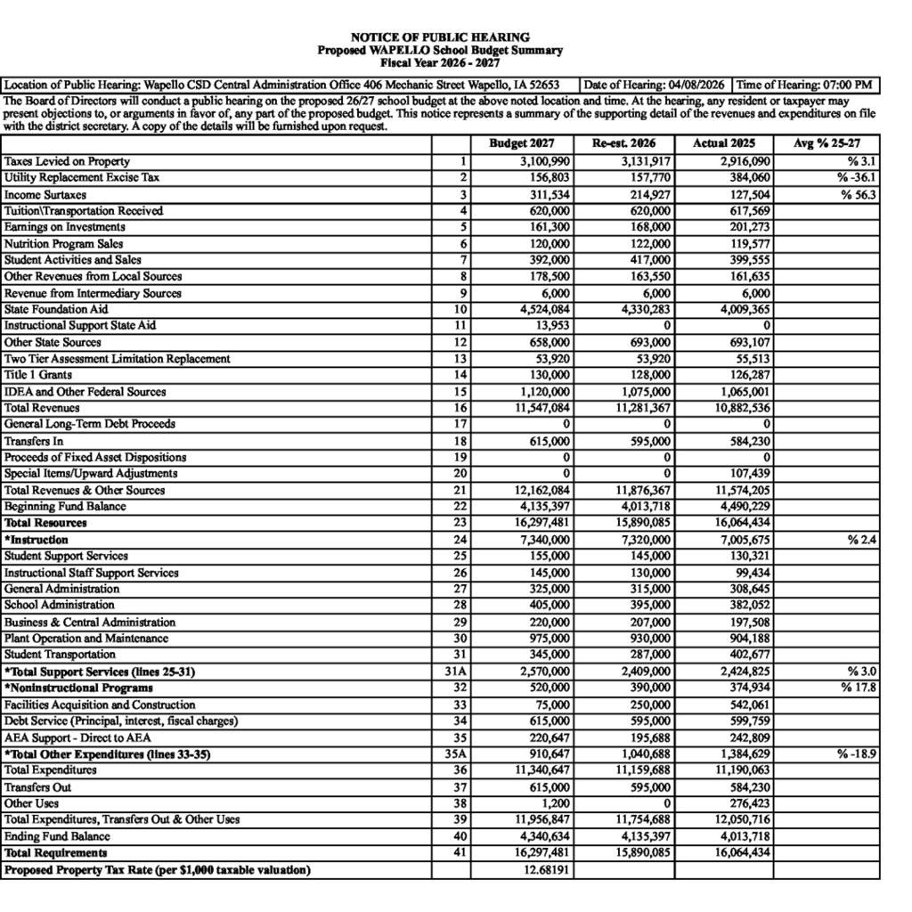 FY27 Certified Budget Public Hearing Notice
