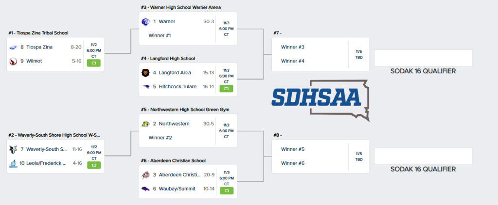 Region 1B VB