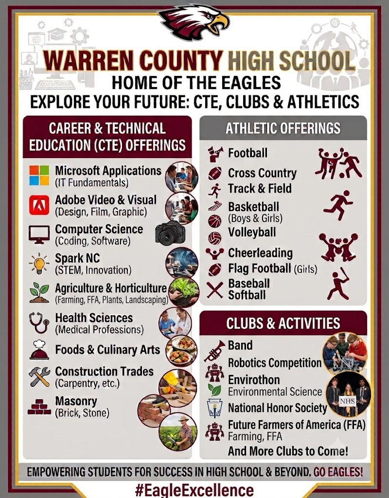 Warren County High School CTE Clubs and Athletics