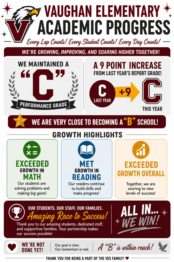 Vaughan Elementary School Academic Progress