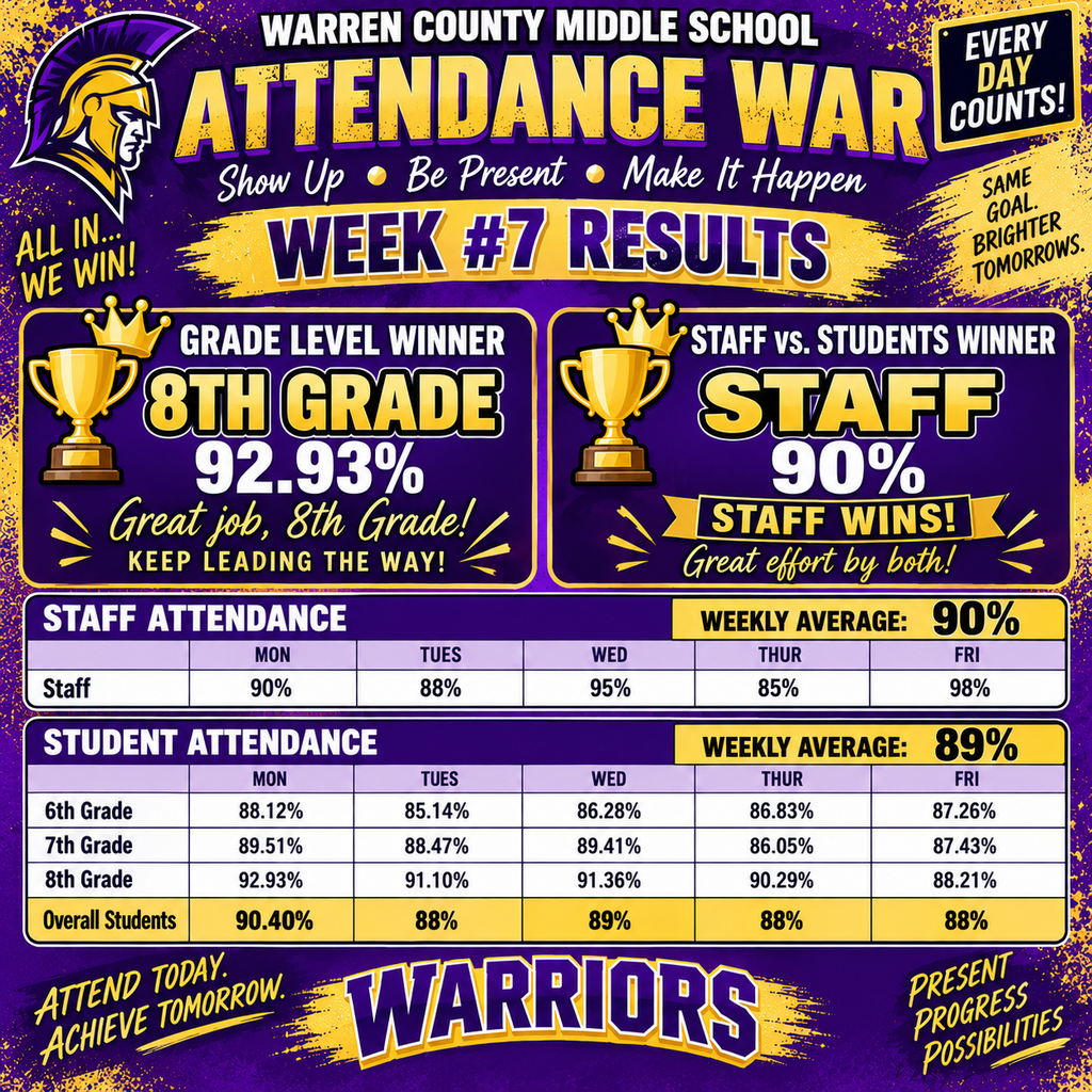 Attendance Challenge: Students verses Staf