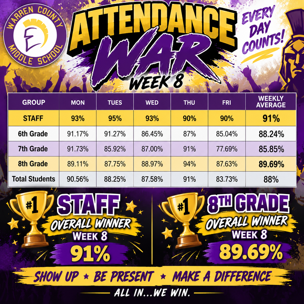8th Grade Winner for week 8