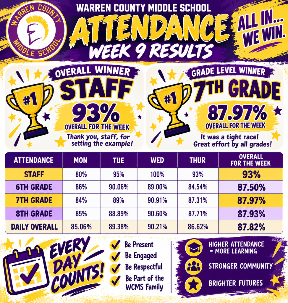 Week 9 Attendance War Results