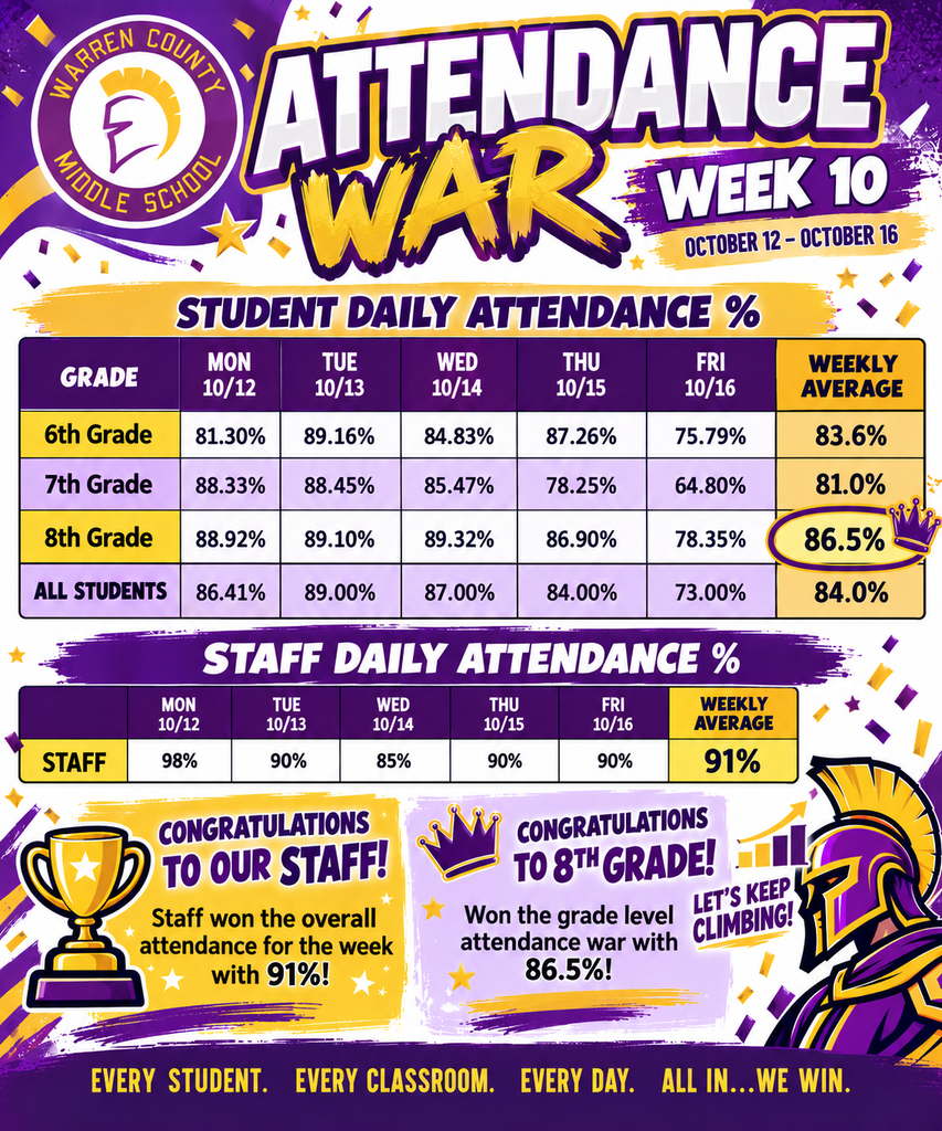 Week 10