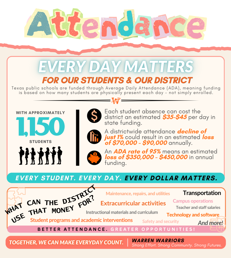 Attendance