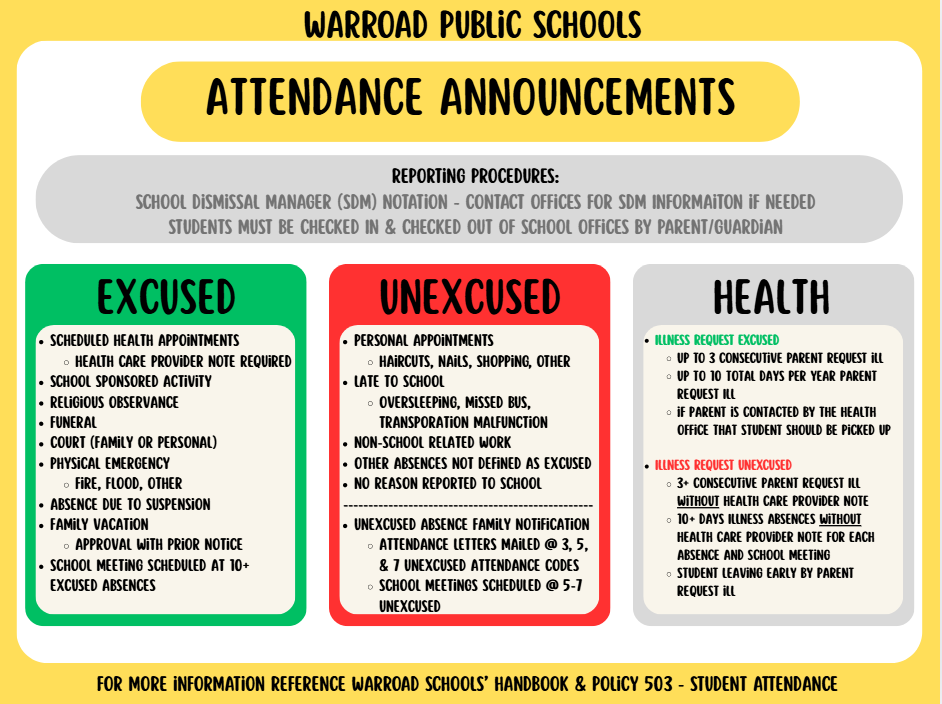attendance