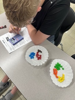 M&M Lab