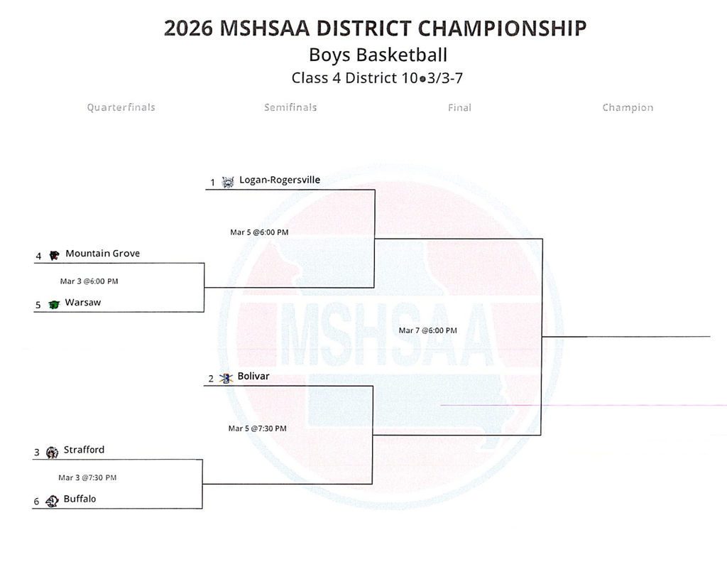 CLASS 4 DISTRICT 10 BASKETBALL BRACKET 2026