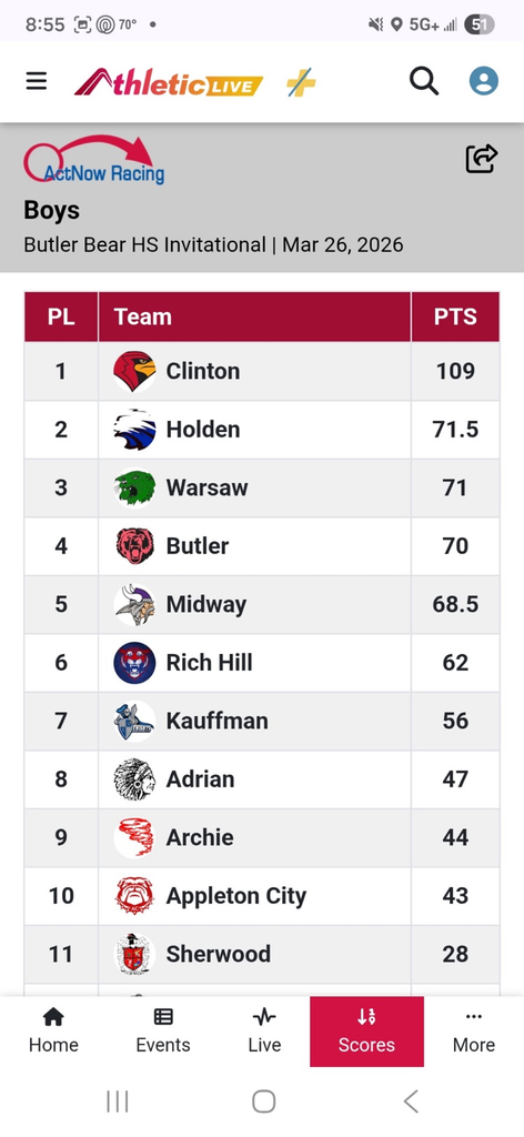 butler invitational results 