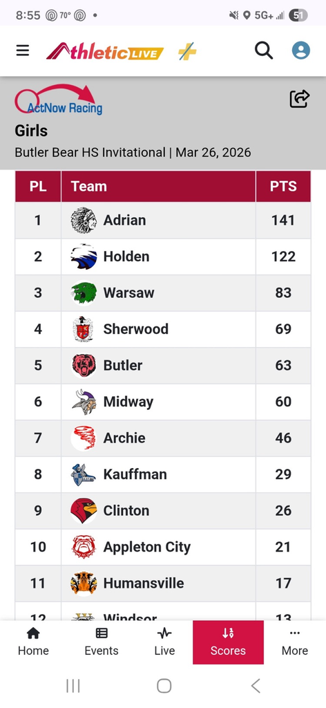 butler invitational results 