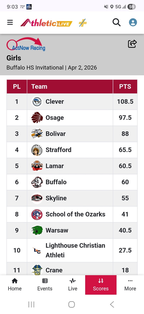 girls results from Buffalo track 