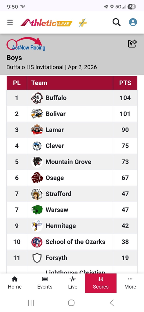 boys results from Buffalo track 