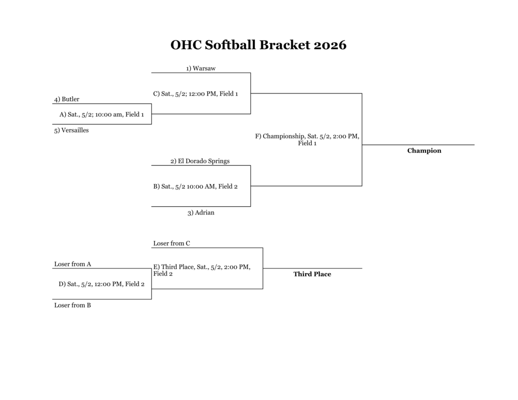 ohc softball bracket