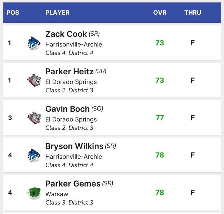 scores 