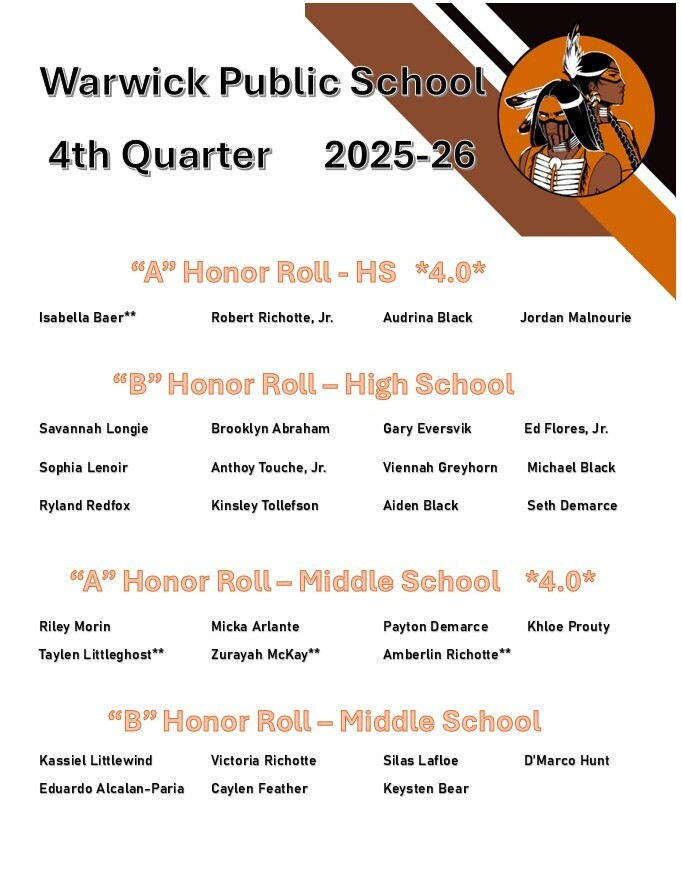 4th Quarter Honor Roll