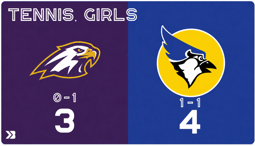 Girls Tennis Score