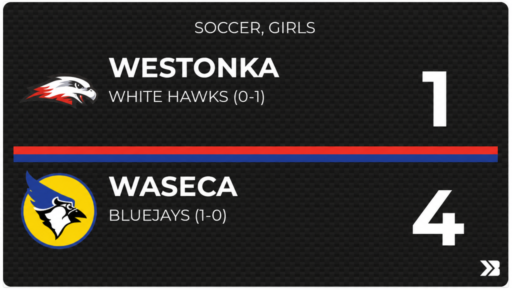 Girls Soccer Score