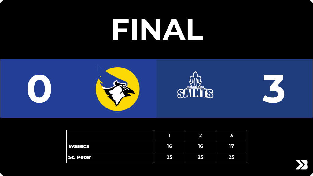 Volleyball Score