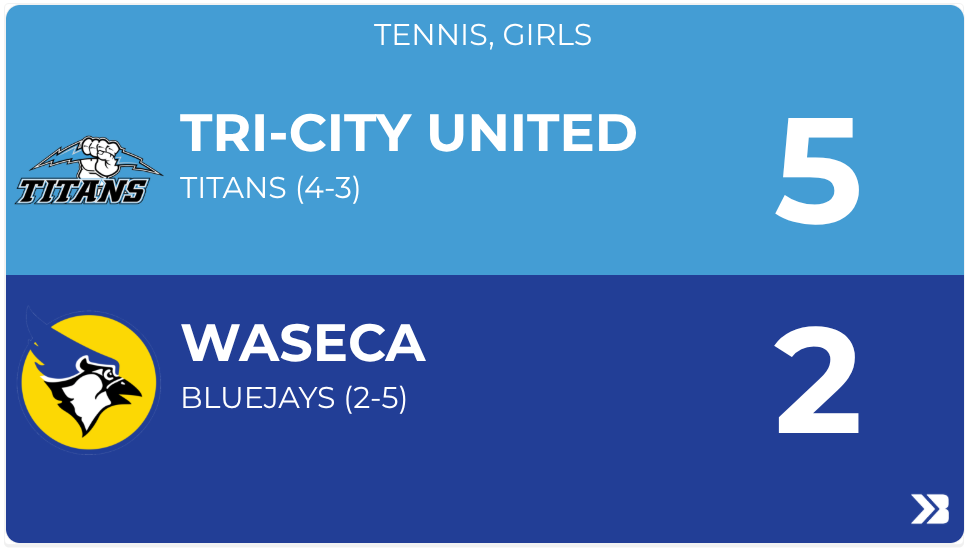 Girls Tennis Score