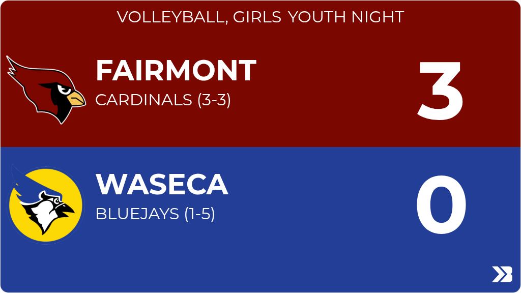 Volleyball Score
