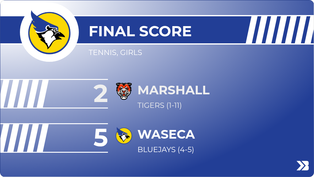 Girls Tennis Score